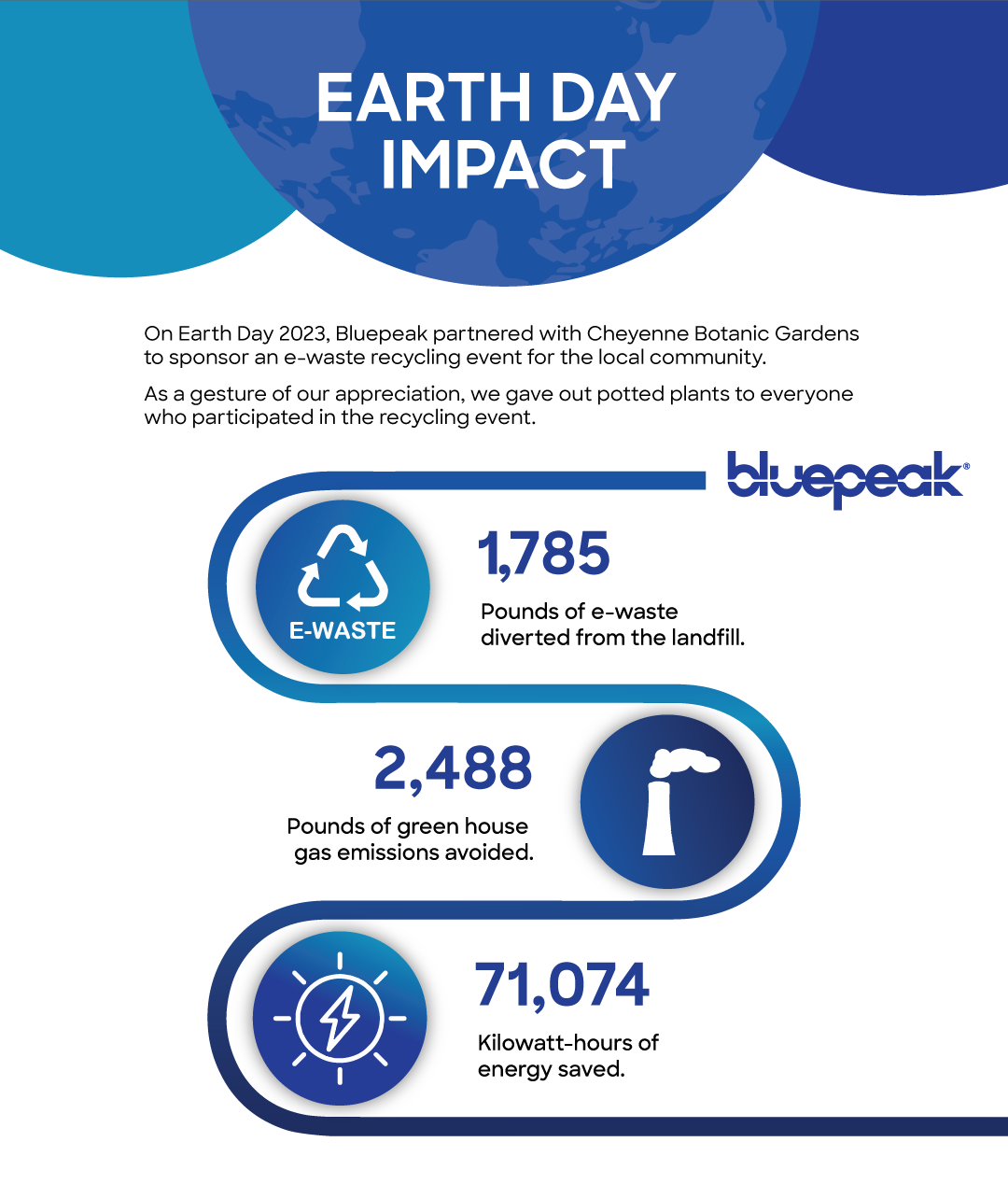 Earth Day impact inforgraphic