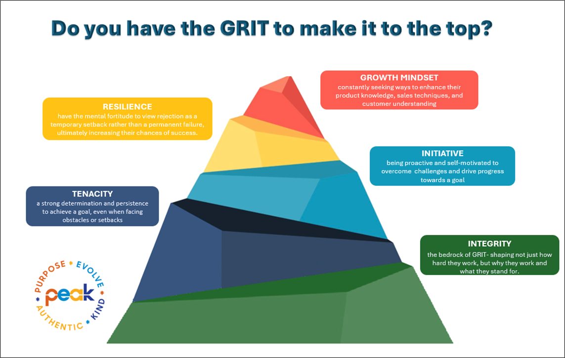 PEAK GRIT